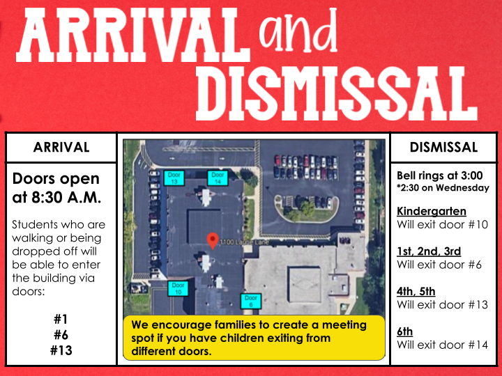 A visual map of the arrival and dismissal procedures